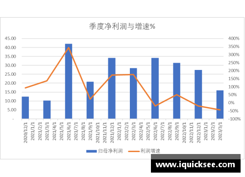 宝威体育官网科创板研究_中芯国际2023年第一季度收入下降13.88%，净利润下降44% - 副本